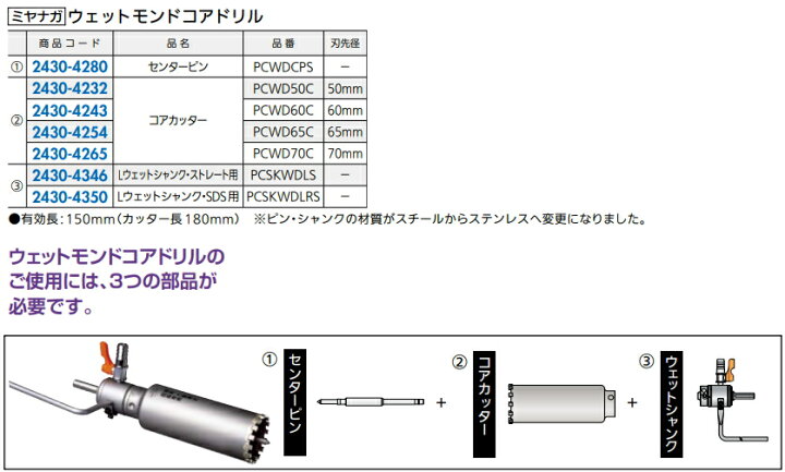 楽天市場】ミヤナガ 湿式 ウェットモンドコアドリル用 [センターピン 