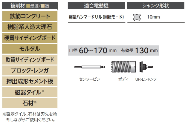 タイル・ ユニカ 70mm UR21-DL070SD KanamonoYaSan KYS - 通販