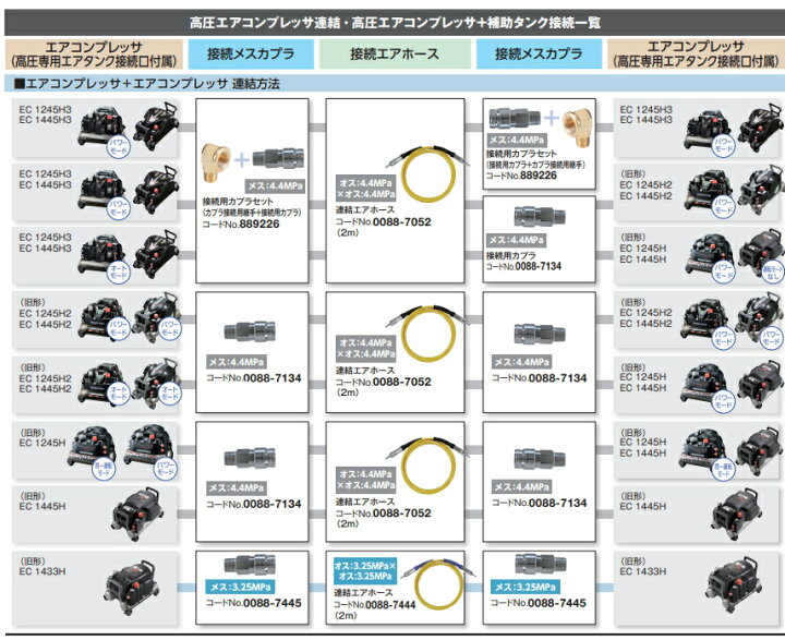 楽天市場】HiKOKI/ハイコーキ エアコンプレッサー用連結ホース 2m No 