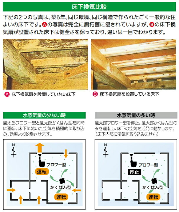 楽天市場】SEIHO/セイホープロダクツ 床下換気 風太郎 かくはん型 