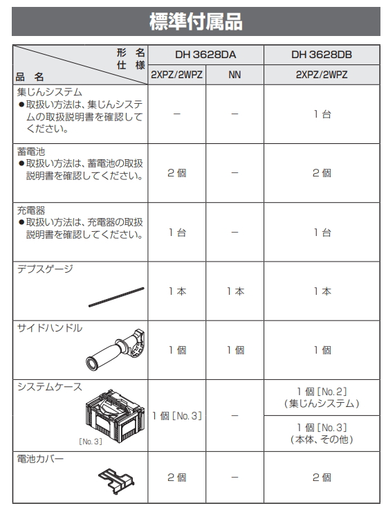 楽天市場】欠品 HiKOKI/ハイコーキ 36V/2.5Ah/マルチボルト コードレス