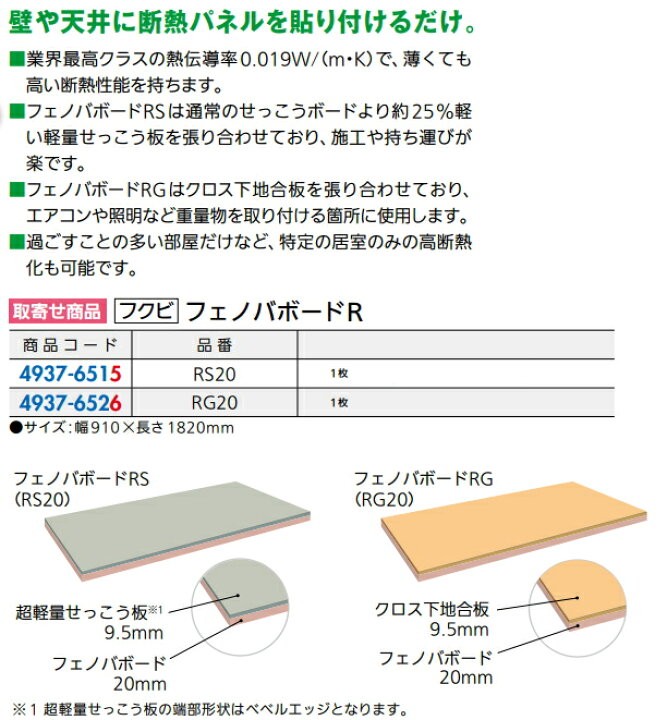 楽天市場】欠品 FUKUVI/フクビ 断熱パネル フェノバボードR RS20 