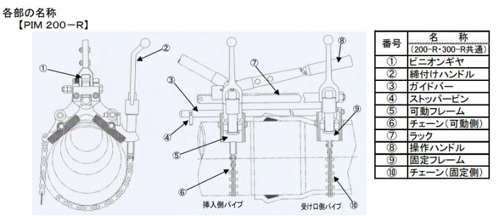 楽天市場】東邦工機/ヒットツール パイプ挿入機 R型 PIM200-R [呼び径 