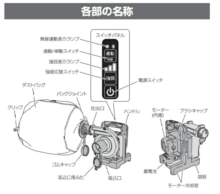 楽天市場】HiKOKI/ハイコーキ 【36V/マルチボルト】 コードレス小形集 