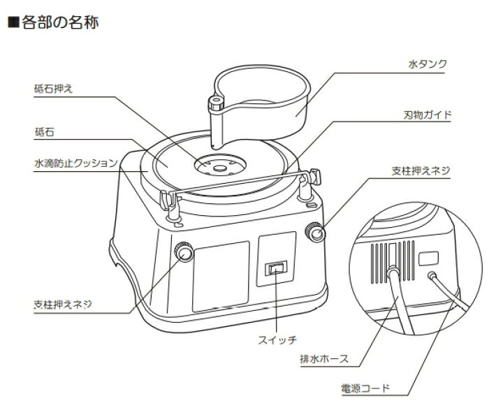 楽天市場】京セラ（旧リョービ） AC100V 湿式 研磨機 FG-18 [砥石径 