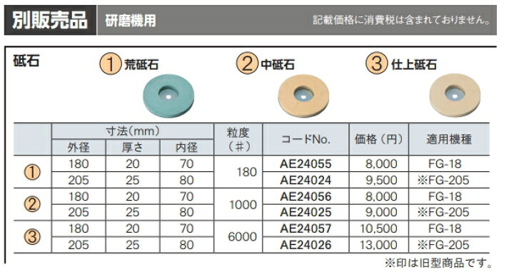 楽天市場】京セラ（旧リョービ） AC100V 湿式 研磨機 FG-18 [砥石径 