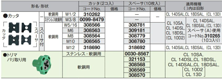 楽天市場】HiKOKI/ハイコーキ(日立電動工具) 全ねじカッタ用替刃 W1/2 