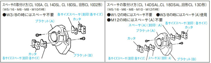 楽天市場】HiKOKI/ハイコーキ(日立電動工具) 全ねじカッタ用替刃 W1/2 