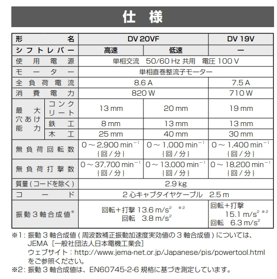 楽天市場】HiKOKI/ハイコーキ AC100V 振動ドリル DV19V [ケース付
