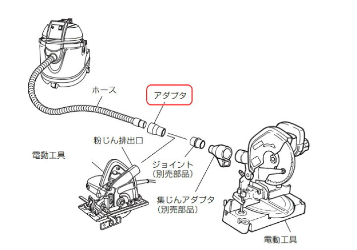 楽天市場】HiKOKI/ハイコーキ(日立電動工具) 集じんアダプタ [60mm用 