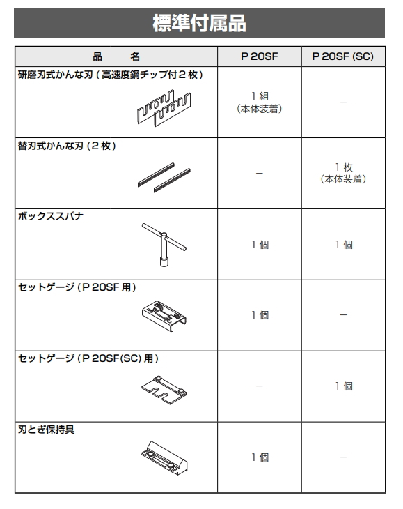 楽天市場】HiKOKI/ハイコーキ AC100V 電気かんな P20SF(SC) 【替刃式