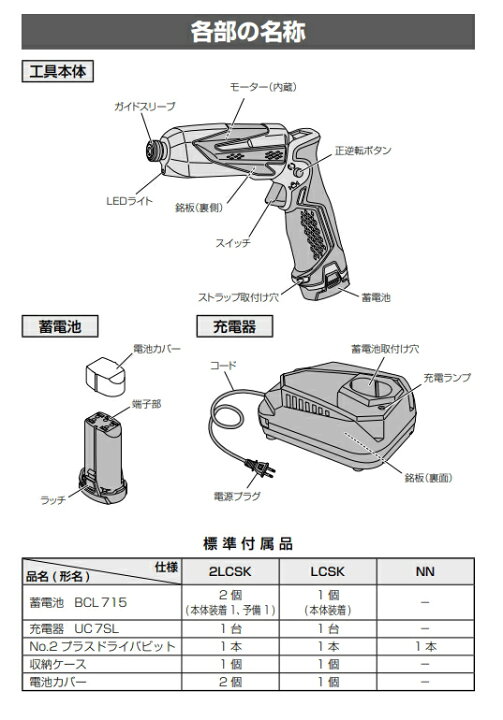 楽天市場】HiKOKI/ハイコーキ 7.2V/1.5Ah コードレスペンインパクト 