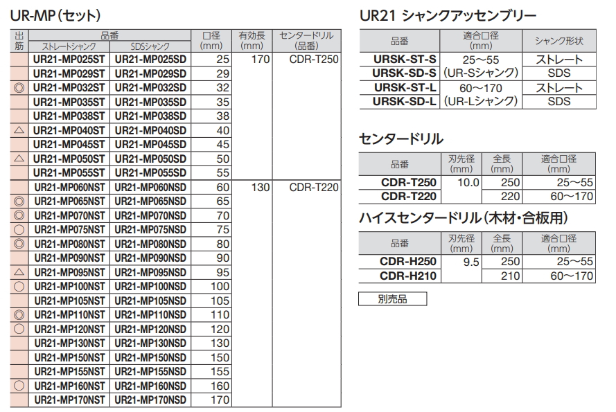 ユニカ 多機能コアドリル マルチPlusタイプ UR21-MP(セット) SDS