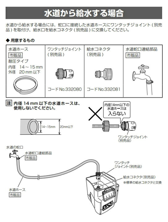 楽天市場】HiKOKI/ハイコーキ 18V/5.0Ah コードレス高圧洗浄機 AW18DBL 