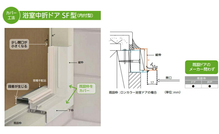 楽天市場】LIXIL/リクシル 浴室中折ドア SF型(内付型) ホワイト U-SF 