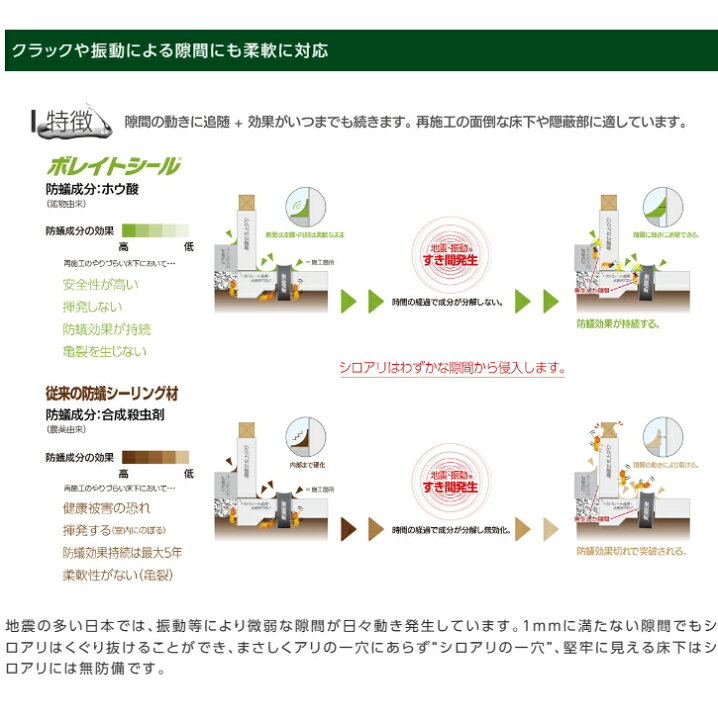 楽天市場】日本ボレイト ホウ酸入り防蟻気密シーリング材 