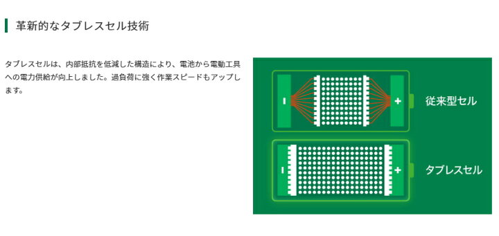 楽天市場】欠品 HiKOKI/ハイコーキ 【36V/4.0Ah/マルチボルト 