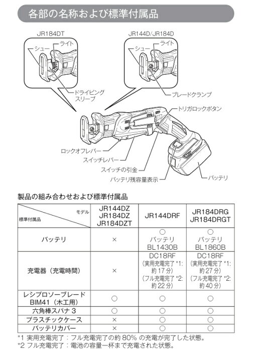 楽天市場】マキタ電動工具 18V充電式レシプロソー JR184DZ（本体のみ 