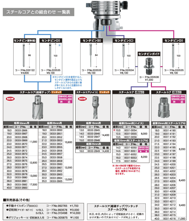 楽天市場】HiKOKI/ハイコーキ(日立電動工具) 磁気ボール盤 低丈 楽天市場】HiKOKI/ハイコーキ(日立電動工具) 磁気ボール盤 低丈