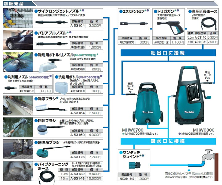 楽天市場】マキタ電動工具 高圧洗浄機 MHW0800 : ケンチクボーイ