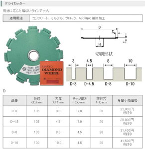 三京ダイヤモンド　リフォーム用工具 ドライカッター 100mm D-10