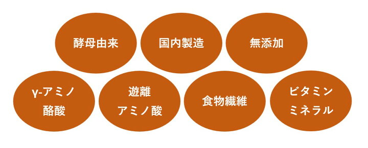 楽天市場】天然酵母由来 β-NMN 120粒 無添加 無農薬 1粒中β-NMNが80mg 