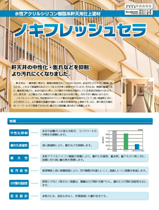 楽天市場】ノキフレッシュセラ : リフォーム資材 建材マルシェ