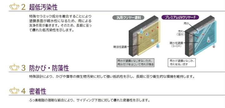 楽天市場】プレミアムUVクリヤーF(15kg) : リフォーム資材 建材マルシェ