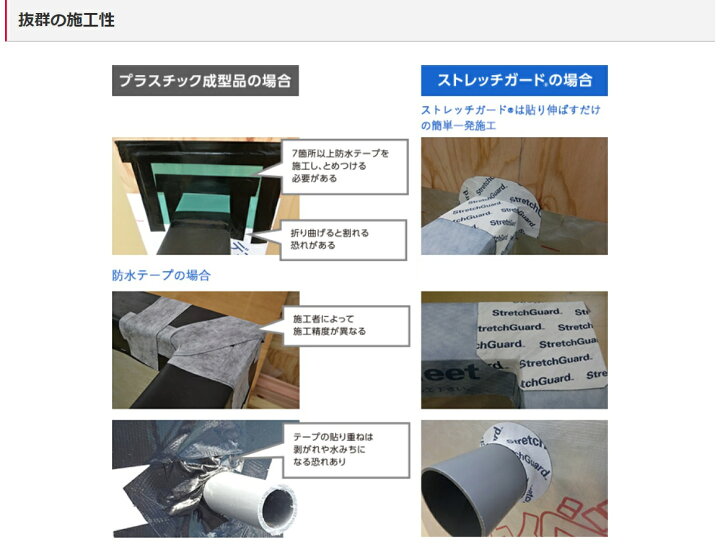 楽天市場】*デュポン タイベックストレッチガード 一般部用20枚入り 