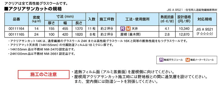 楽天市場 高性能グラスウール 断熱材 アクリアサンカット 厚さ100mm X4mm X10 入数 8枚 約2坪 24khg 旭ファイバーグラス 屋根用 建材ステーション