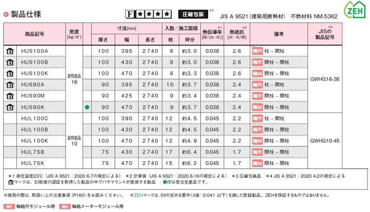 楽天市場 高性能グラスウール 断熱材 ハウスロン hul75k 厚さ75mm X470mm X2740 入数 15枚 約6 2坪 密度10khg 建材ステーション 楽天市場 高性能グラスウール 断熱材 ハウスロン hul75k 厚さ75mm X470mm X2740 入数 15枚 約6 2坪 密度10khg 建材ステーション