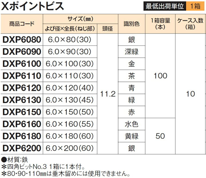 楽天市場】*Xポイントビス サイズ6x100 1箱/100本入カラー：金【WAKAI 