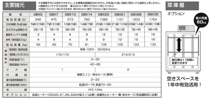 楽天市場】*【法人様のみ】米保管庫 静岡製機 【GBX7】玄米保管庫 3.5 