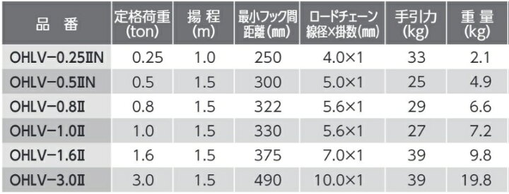 楽天市場】*レバーホイスト 800kgOHLV-0.8-2 オーエッチ工業 : 建材 