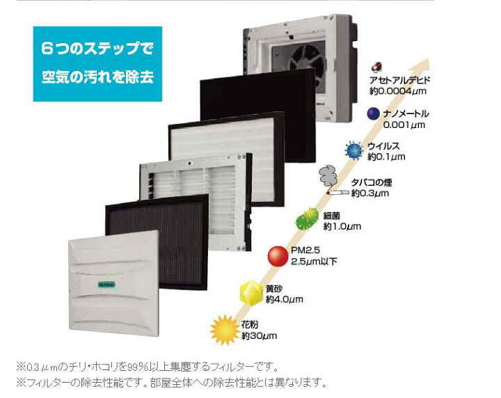 楽天市場】【新発売】空気清浄機プリマベーラ【OP-Z201A opz201a】アル 