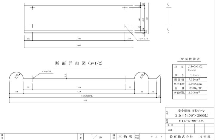 楽天市場】仮囲い鋼板 【安全鋼板タイプ】亜鉛メッキSGCC JIS G3302厚 