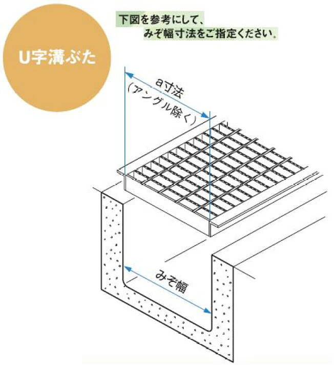 楽天市場】*ヨド グレーチング 歩道用【3GU24h19】細目U字溝ぶた 