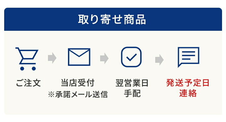 楽天市場】*イナバ物置【前棚板セット 199E用】シンプリー(MJX型 