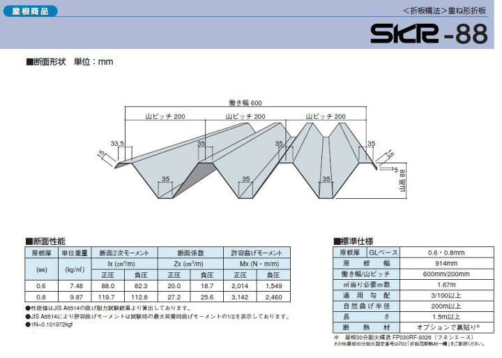 楽天市場 カーポート屋根材 長さオーダーカット無塗装 88タイプ 厚み0 8mm 折板 セッパン 金属屋根 車庫屋根材 ルーフデッキ１ｍあたりの価格 建材ステーション