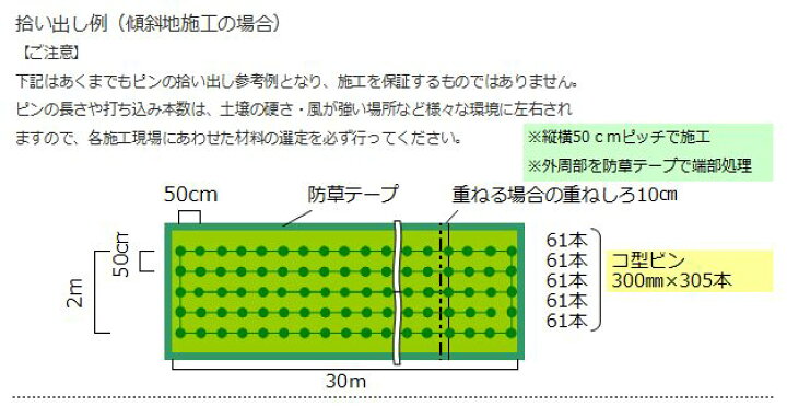 楽天市場】防草シート プランテックス（旧名称ザバーン）防草シート 