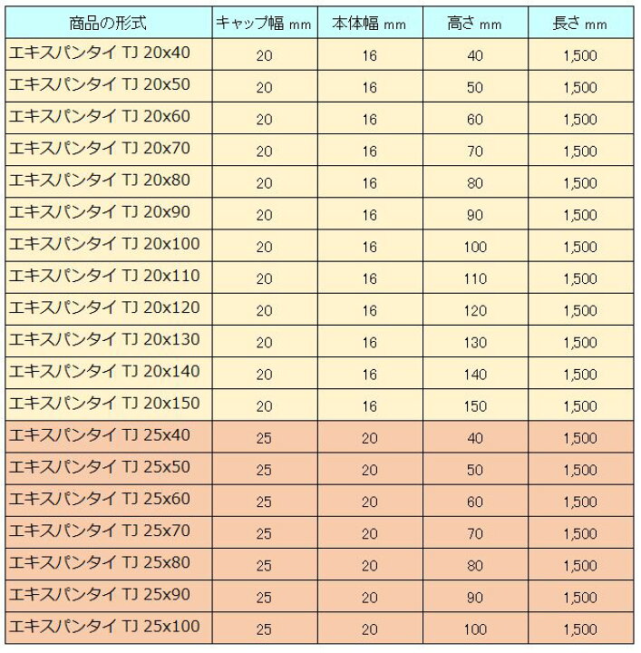 楽天市場】エキスパンタイ グレー TJ-20×80(旧TK-20×80) キャップ幅 20mmx高さ80mm 1.5ｍ 1本 成形伸縮目地  土間コンクリート目地 タイセイ 激安特価 : 表札ポストグレーチングの通販売店