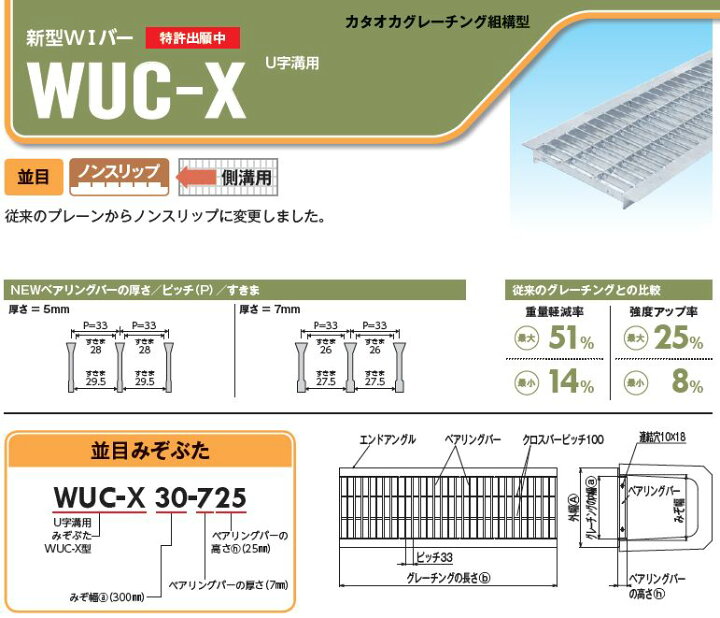 楽天市場】グレーチングU字側溝200mm用 形式記号 WUC-X20-525(旧KC20 