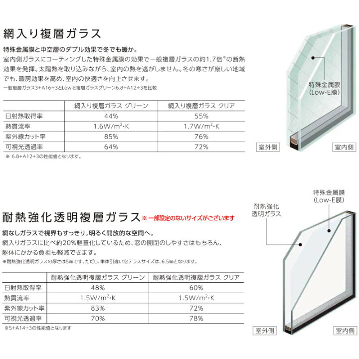 楽天市場 最大p16倍 7 15要エントリー リクシル 防火戸 Fg L 単体引き違い窓 サッシ寸法 巾w1235 高さh10mm アングル付枠 アルミ樹脂複合サッシ 断熱 Pg障子 引違い窓 Lixil リフォーム Diy Kenzai 建材百貨店
