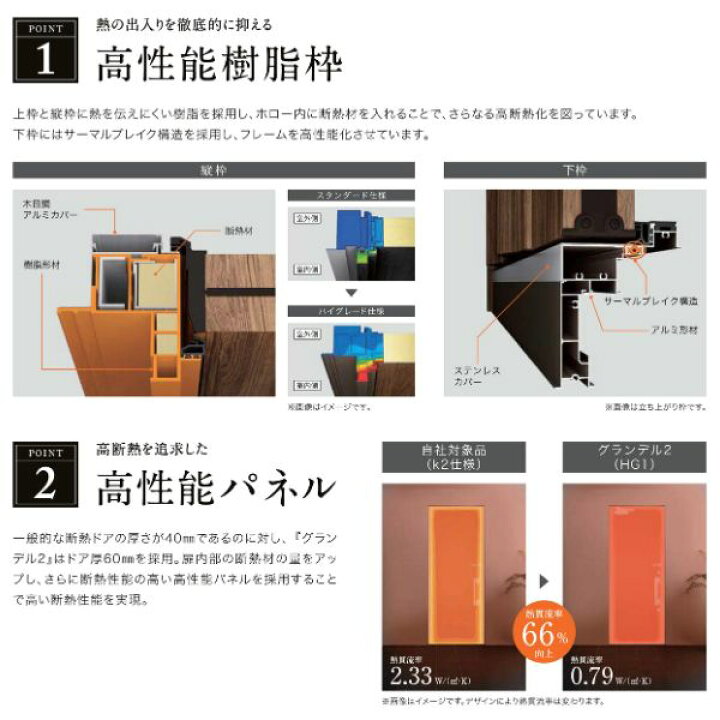 楽天市場 高断熱玄関ドア リクシル グランデル2 ハイグレード仕様 樹脂枠 801型 片開きドア W939 H2330mm トステム Lixil Tostem 玄関ドア 扉 新築 新設 玄関ドア 高断熱 おしゃれ リフォーム 法人様は送料無料 建材百貨店