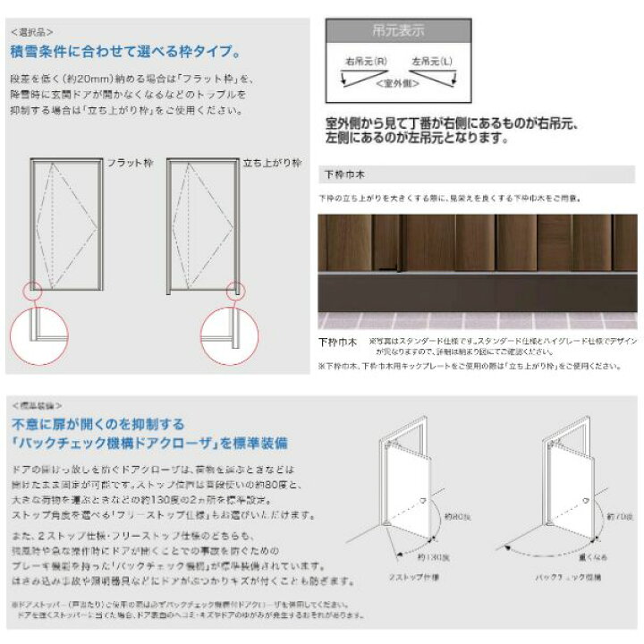 楽天市場 8月はエントリーで全品p10倍 高断熱玄関ドア リクシル グランデル2 ハイグレード仕様 樹脂枠 801型 片開きドア W939 H2330mm トステム Lixil Tostem 玄関ドア 扉 新築 新設 玄関ドア 高断熱 おしゃれ リフォーム Kenzai 法人様は送料無料 建材百貨店