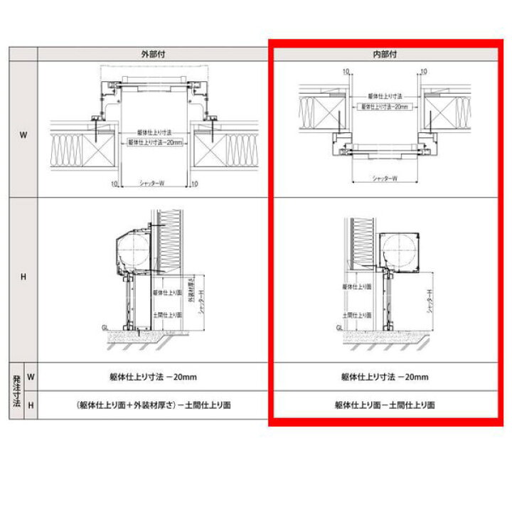 楽天市場 Lixil ガレージシャッタークワトロ 手動 内部付木造用壁後付 一般アルミスラットタイプ 換気孔スラット無 W2901 3000 H2301 2400mm 車庫 物置 リフォーム Kenzai 建材百貨店 楽天市場 Lixil ガレージシャッタークワトロ 手動 内部付木造用壁後付 一般アルミスラットタイプ 換気孔スラット無 W2901 3000 H2301 2400mm 車庫 物置 リフォーム Kenzai 建材百貨店