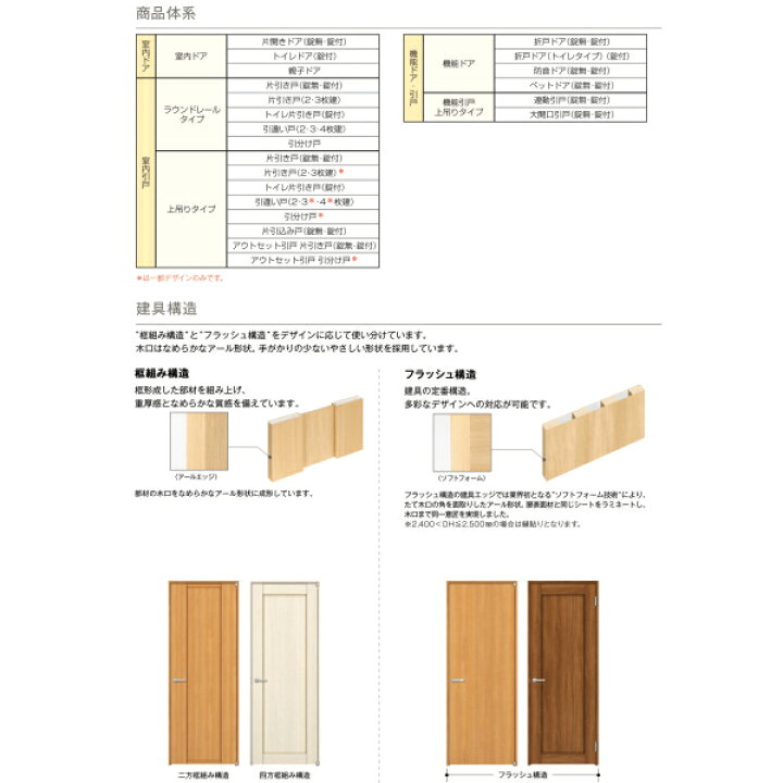 楽天市場】【5日はP3倍】 室内引戸 アウトセット引戸 上吊り 引戸 YKKap ラフォレスタ laforesta TAデザイン 錠無 錠付 ykk 建具 板戸 障子 おしゃれ リフォーム DIY kenzai : 建材百貨店