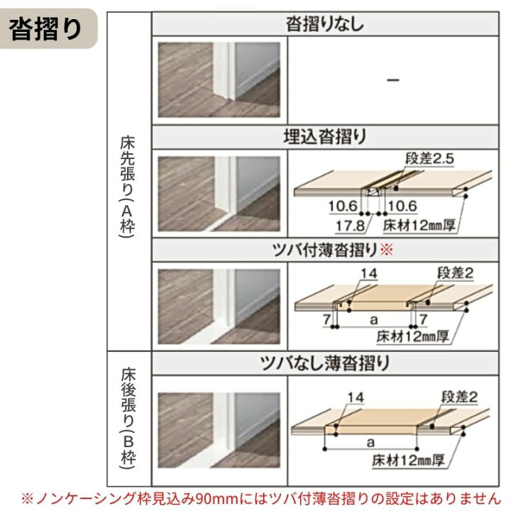 楽天市場】LIXIL ペットドア ラシッサS ケーシング付枠 LAB 片開き 旗 