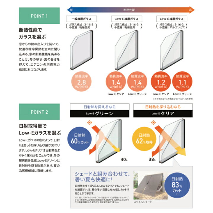 楽天市場】樹脂アルミ複合 断熱サッシ 窓 引き違い窓 25611-4枚建 寸法 W2600×H1170 LIXIL サーモス2-H 半外型 アルミサッシ  引違い kenzai : 建材百貨店