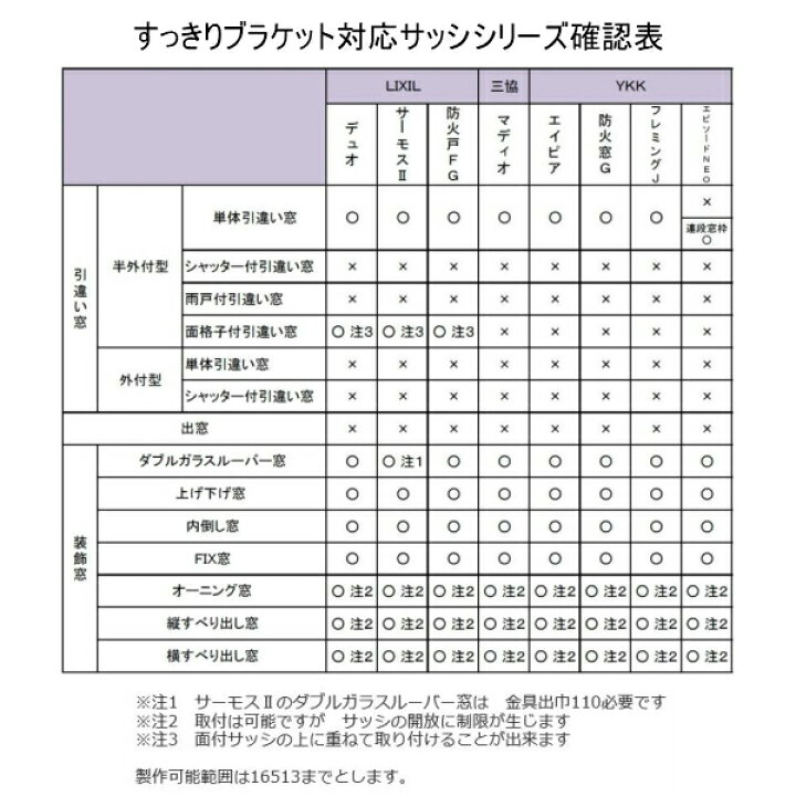 楽天市場】後付け面格子 壁付け/枠付けブラケット TA ヒシクロス面格子 オーダーサイズ W751〜950×H1651〜1850mm 窓リフォーム DIY 防犯 換気 通風 採風 kenzai : 建材百貨店 楽天市場】後付け面格子 壁付け/枠付けブラケット TA ヒシクロス面格子 オーダーサイズ W751〜950×H1651〜1850mm 窓リフォーム DIY 防犯 換気 通風 採風 kenzai : 建材百貨店